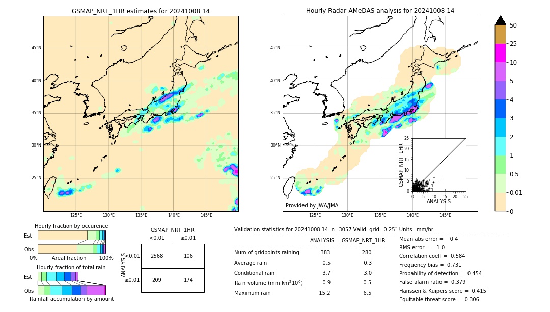 GSMaP NRT validation image. 2024/10/08 14