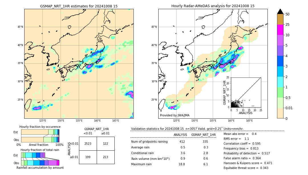 GSMaP NRT validation image. 2024/10/08 15