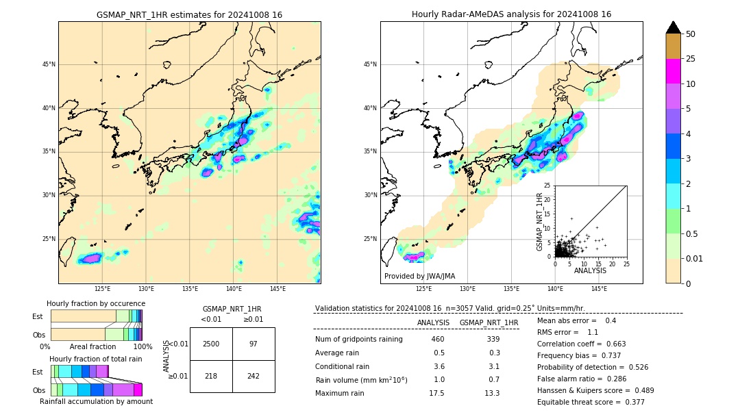 GSMaP NRT validation image. 2024/10/08 16