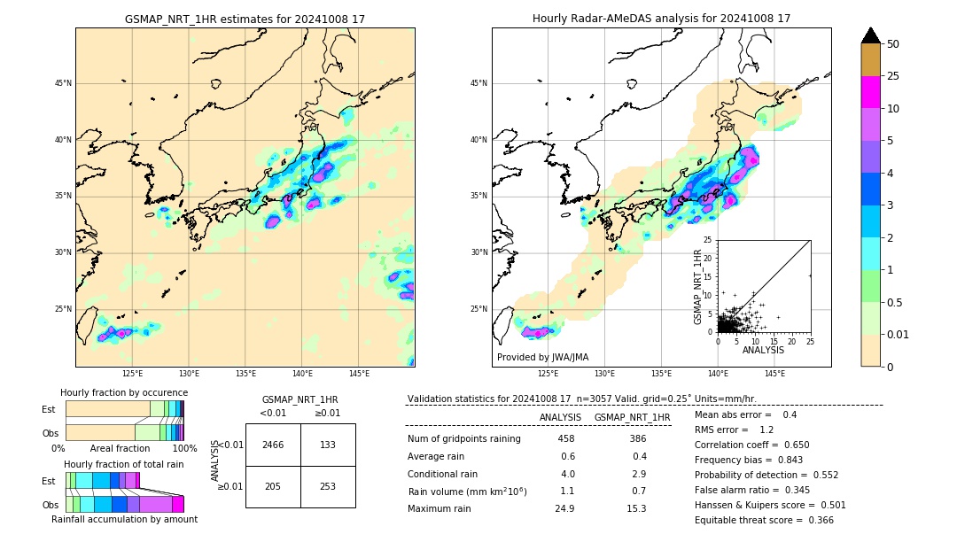 GSMaP NRT validation image. 2024/10/08 17