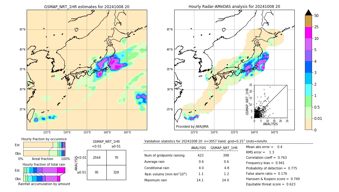 GSMaP NRT validation image. 2024/10/08 20