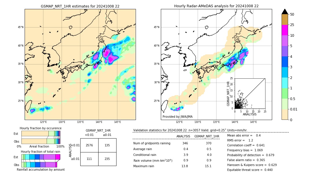 GSMaP NRT validation image. 2024/10/08 22