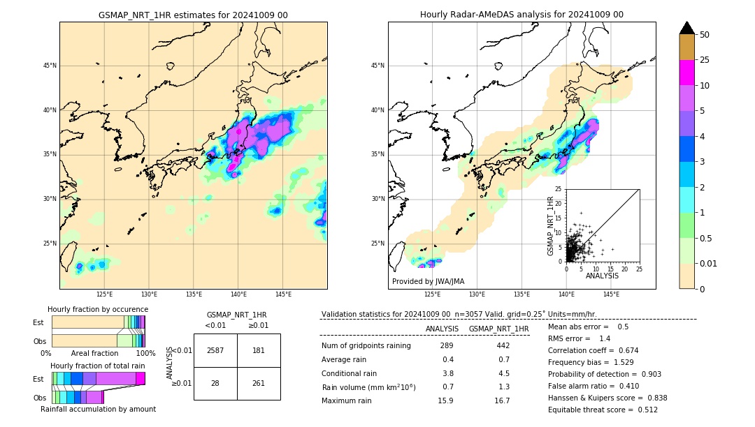 GSMaP NRT validation image. 2024/10/09 00