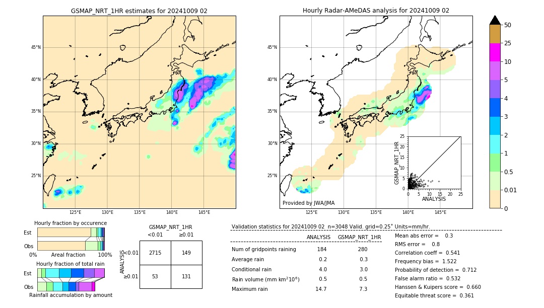 GSMaP NRT validation image. 2024/10/09 02