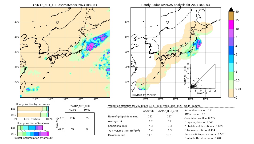 GSMaP NRT validation image. 2024/10/09 03