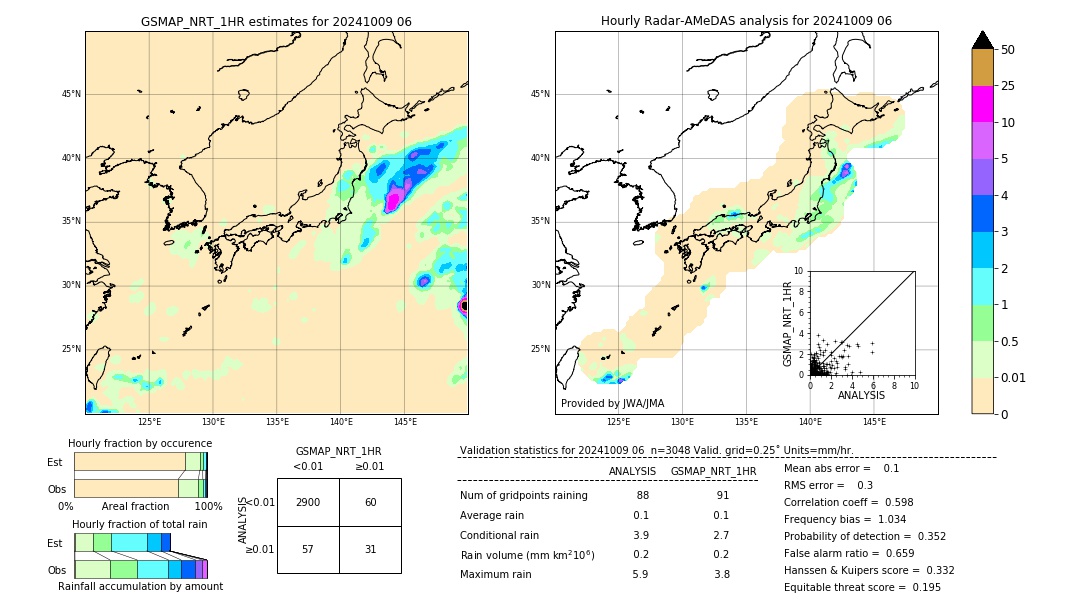 GSMaP NRT validation image. 2024/10/09 06