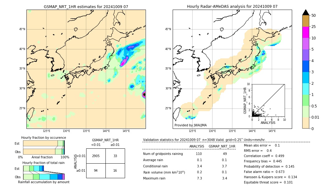 GSMaP NRT validation image. 2024/10/09 07