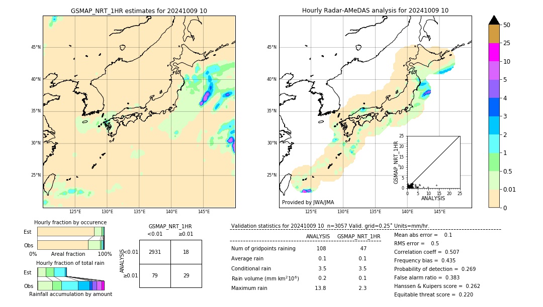 GSMaP NRT validation image. 2024/10/09 10