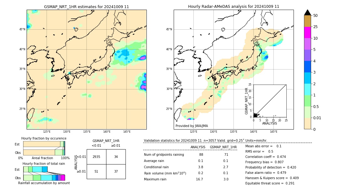 GSMaP NRT validation image. 2024/10/09 11