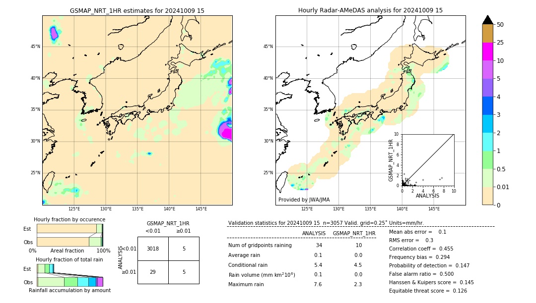 GSMaP NRT validation image. 2024/10/09 15