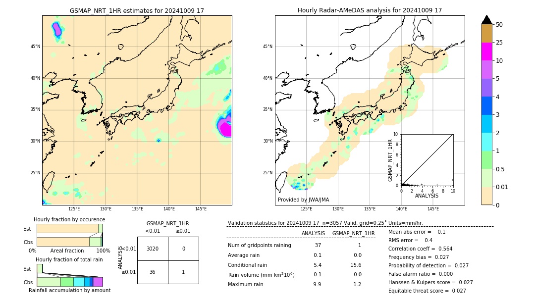 GSMaP NRT validation image. 2024/10/09 17