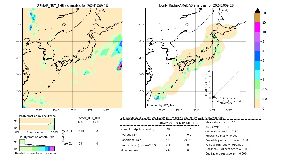 GSMaP NRT validation image. 2024/10/09 18