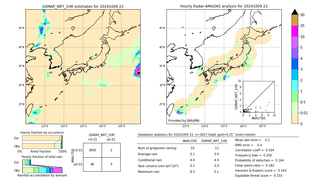 GSMaP NRT validation image. 2024/10/09 22