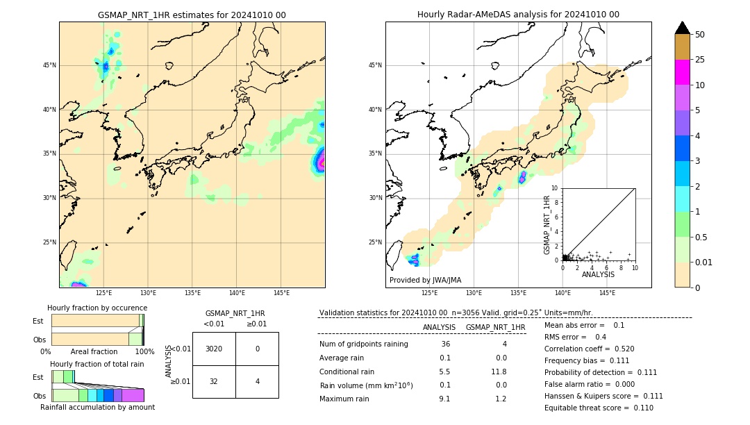 GSMaP NRT validation image. 2024/10/10 00