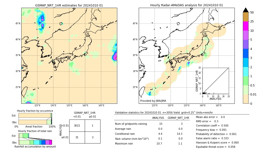 GSMaP NRT validation image. 2024/10/10 01