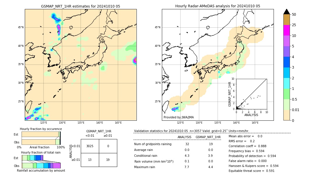 GSMaP NRT validation image. 2024/10/10 05