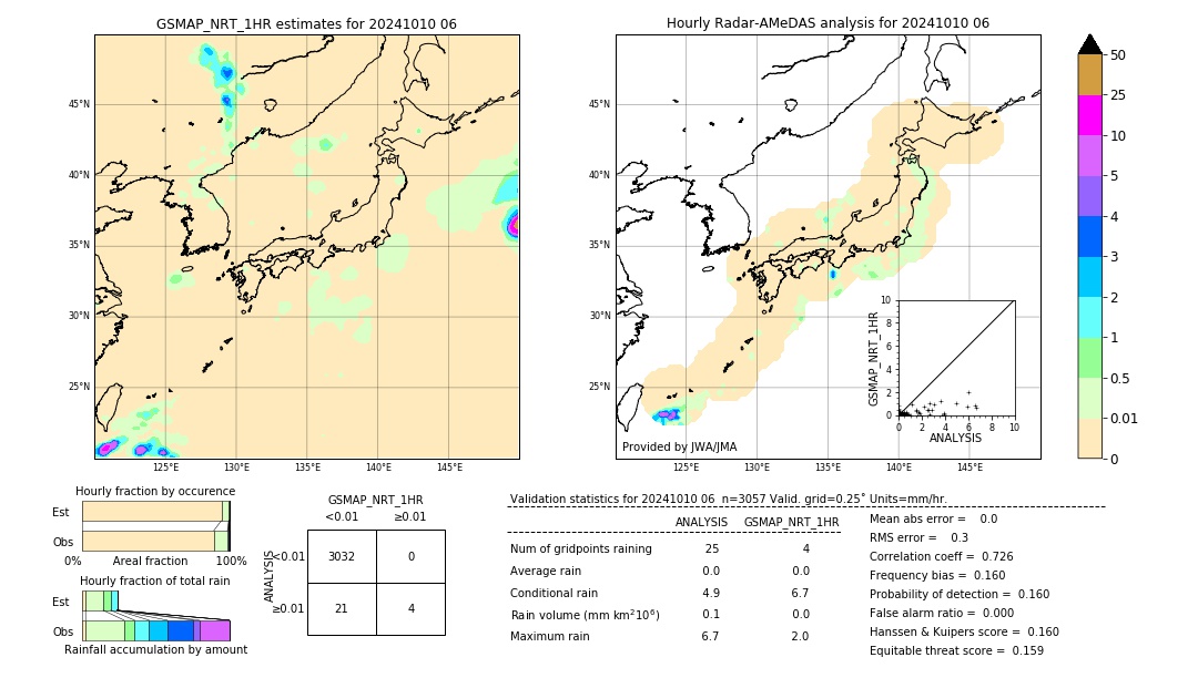 GSMaP NRT validation image. 2024/10/10 06