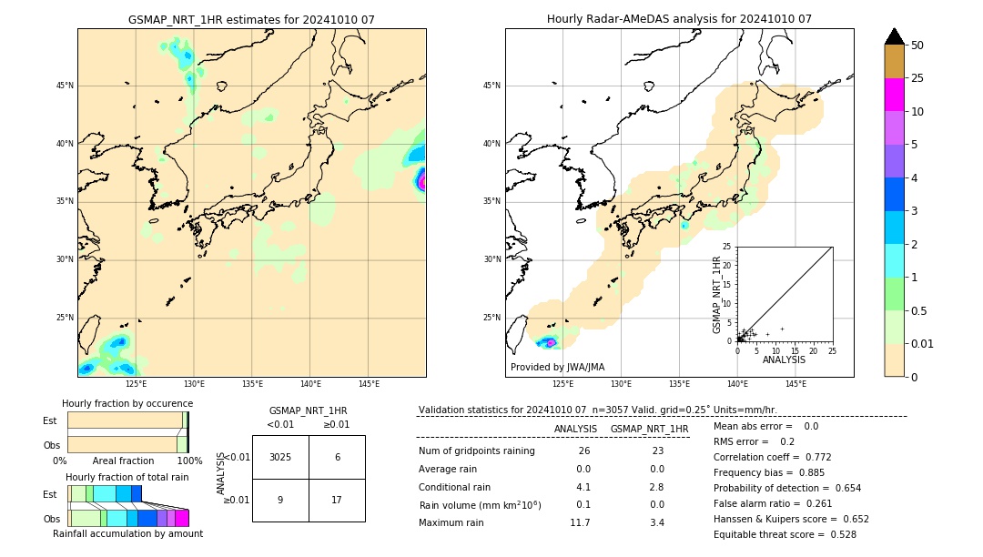 GSMaP NRT validation image. 2024/10/10 07