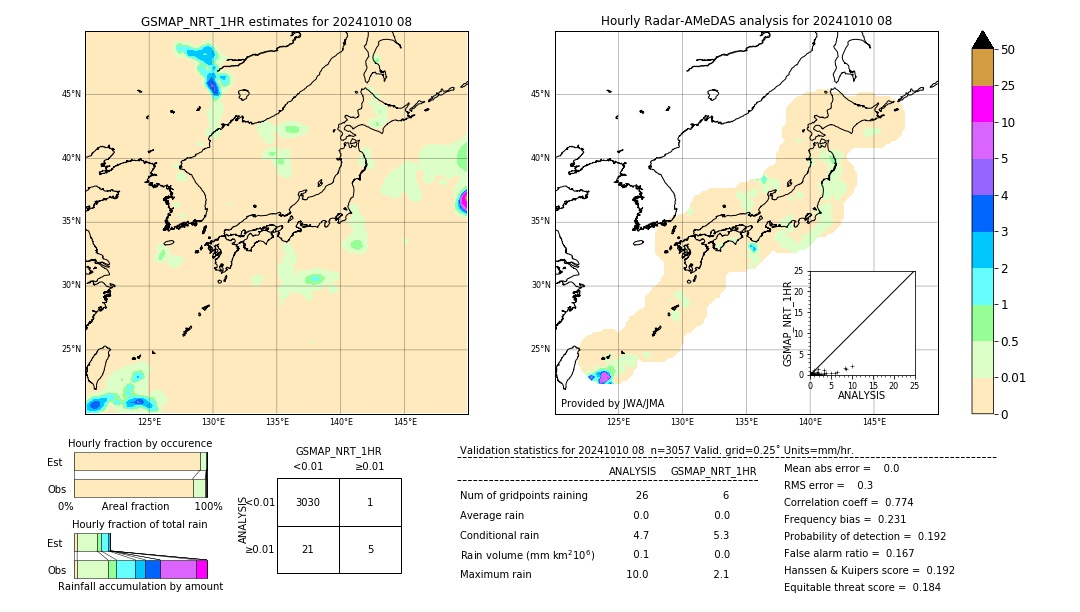 GSMaP NRT validation image. 2024/10/10 08