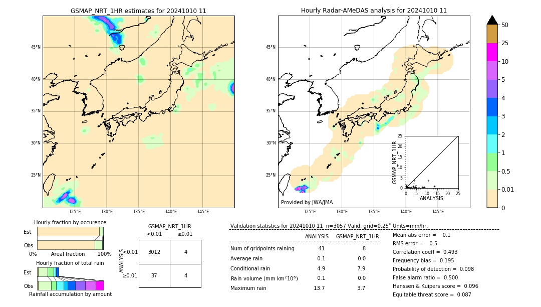 GSMaP NRT validation image. 2024/10/10 11