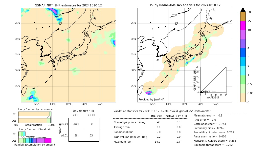 GSMaP NRT validation image. 2024/10/10 12