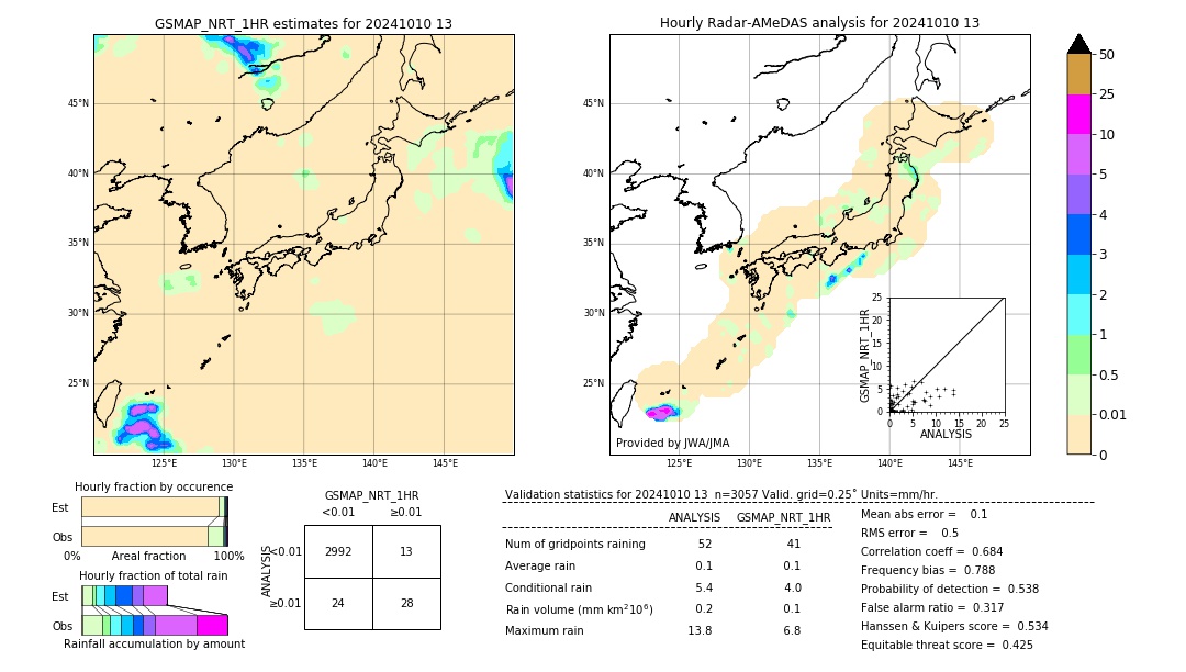 GSMaP NRT validation image. 2024/10/10 13