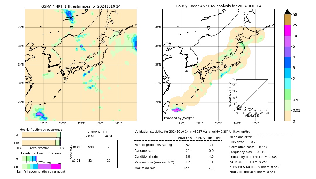 GSMaP NRT validation image. 2024/10/10 14