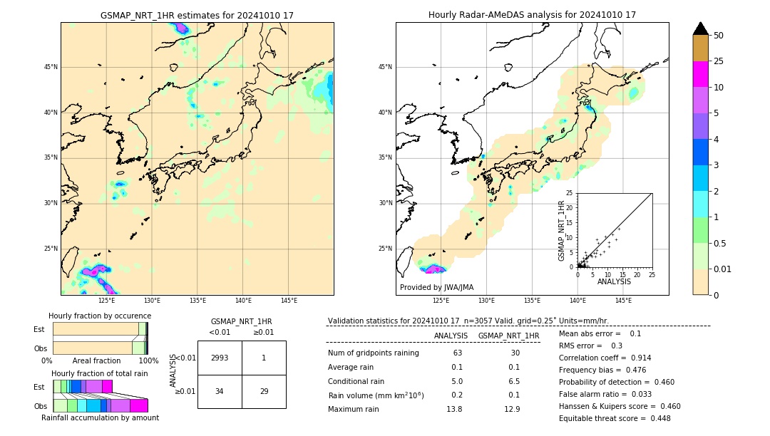 GSMaP NRT validation image. 2024/10/10 17