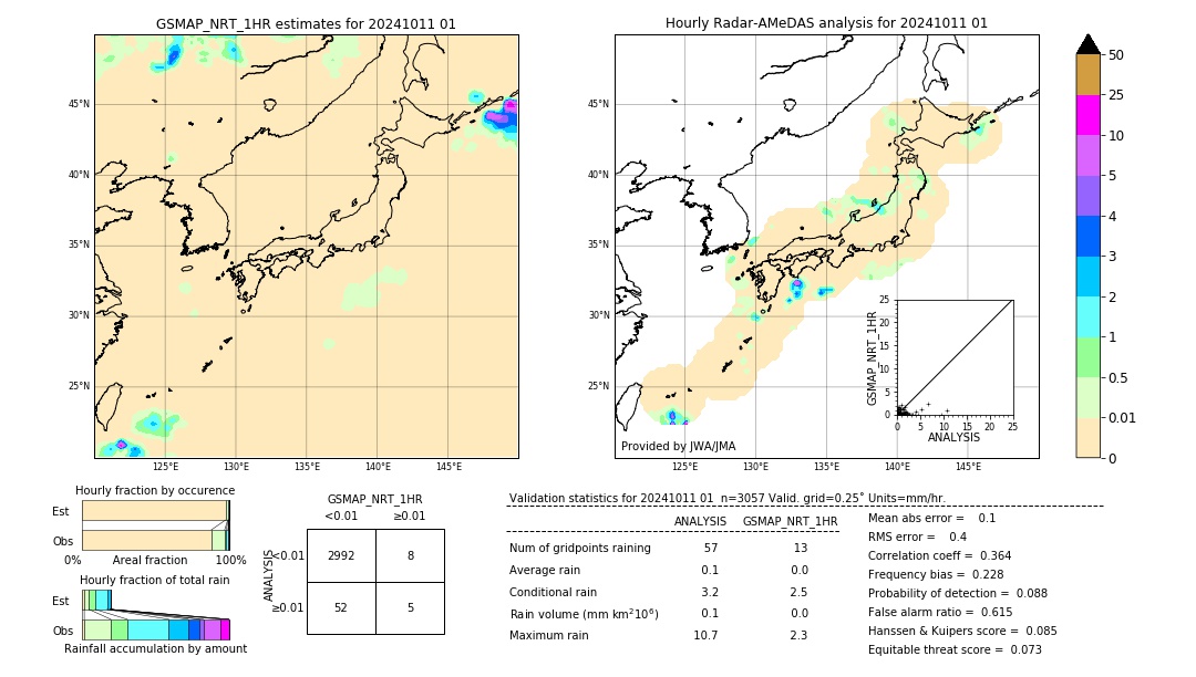 GSMaP NRT validation image. 2024/10/11 01