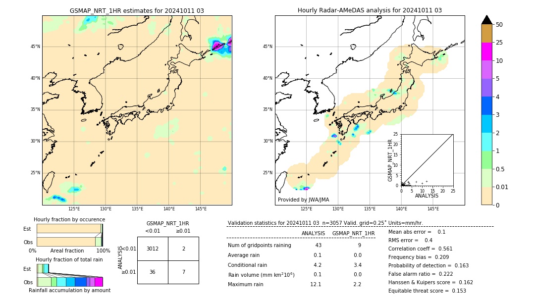 GSMaP NRT validation image. 2024/10/11 03