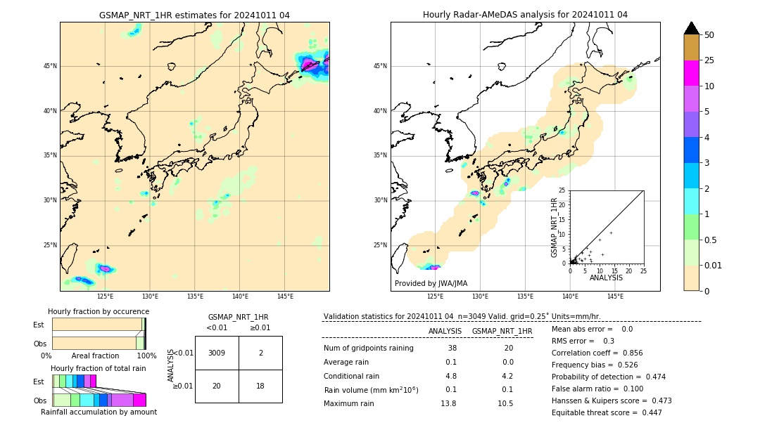 GSMaP NRT validation image. 2024/10/11 04