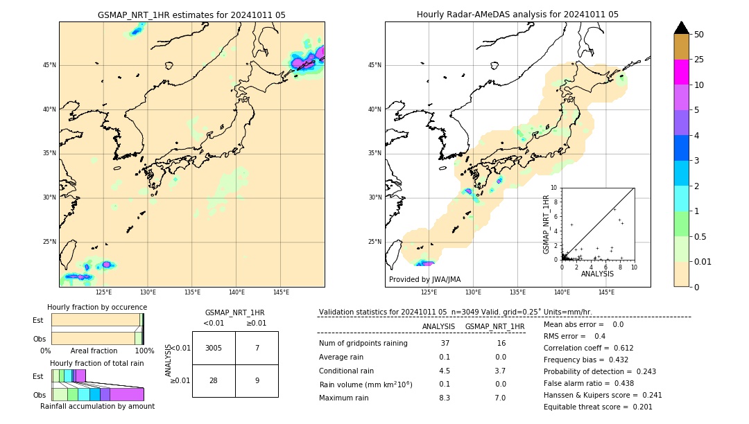 GSMaP NRT validation image. 2024/10/11 05