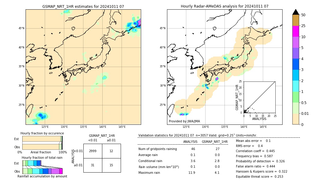 GSMaP NRT validation image. 2024/10/11 07