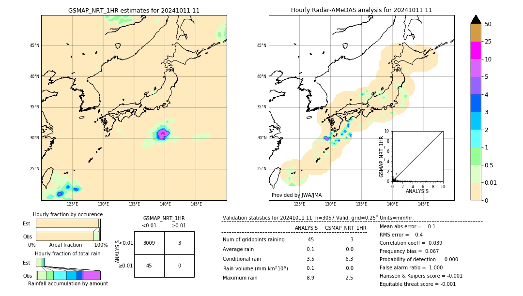 GSMaP NRT validation image. 2024/10/11 11