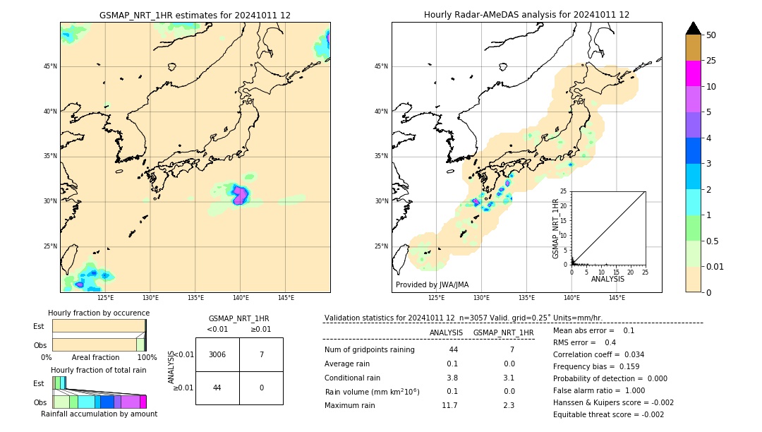 GSMaP NRT validation image. 2024/10/11 12