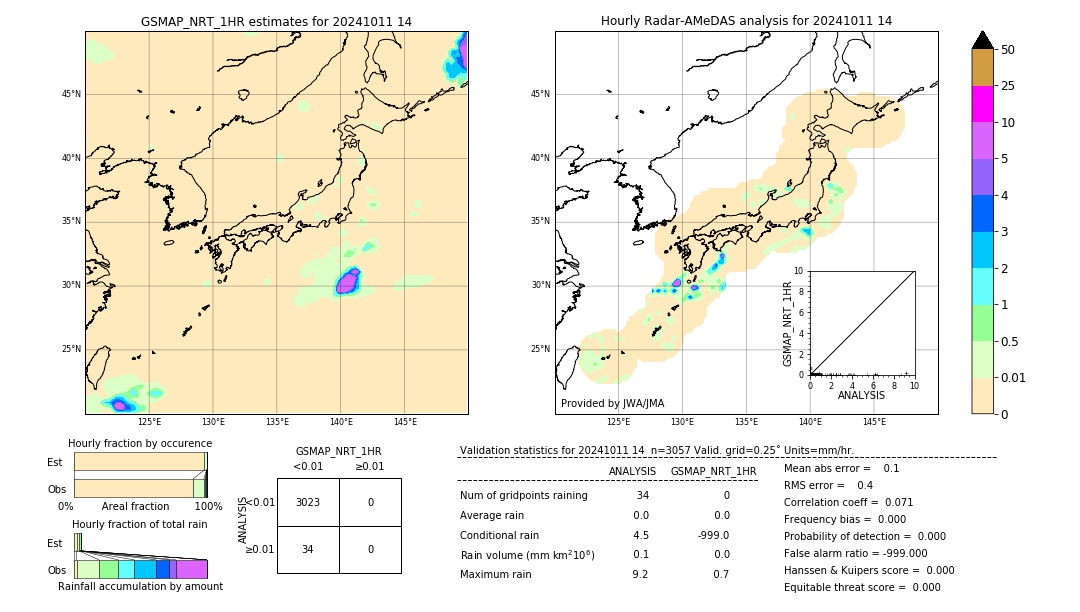 GSMaP NRT validation image. 2024/10/11 14