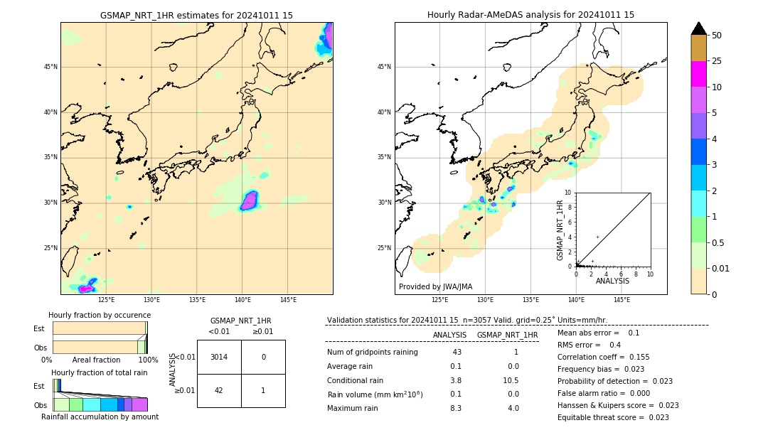 GSMaP NRT validation image. 2024/10/11 15