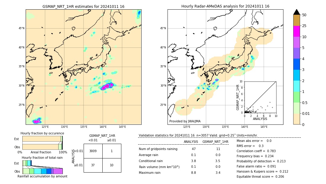 GSMaP NRT validation image. 2024/10/11 16