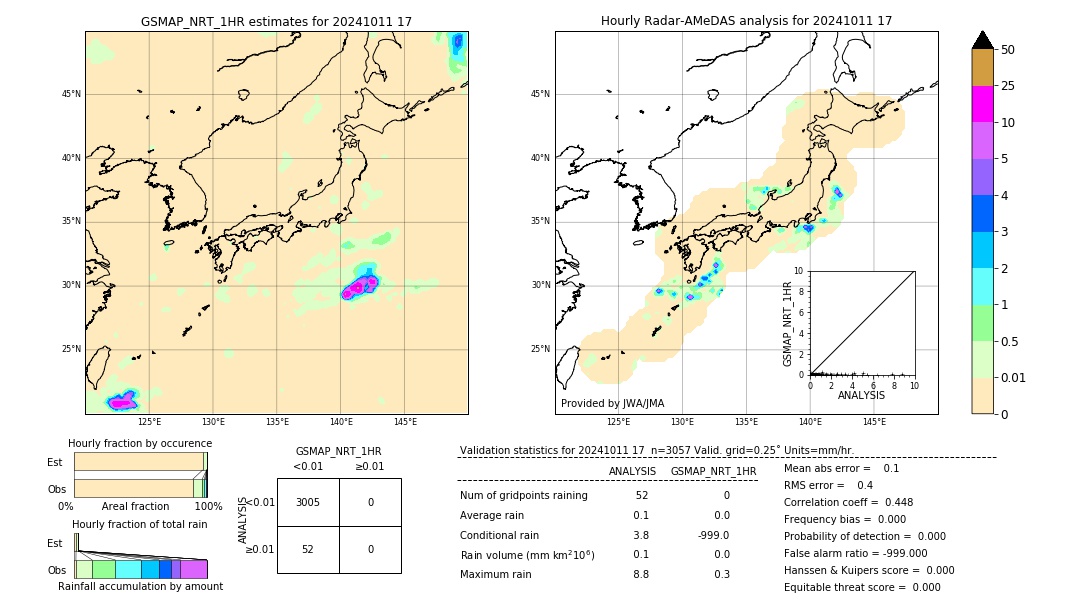 GSMaP NRT validation image. 2024/10/11 17