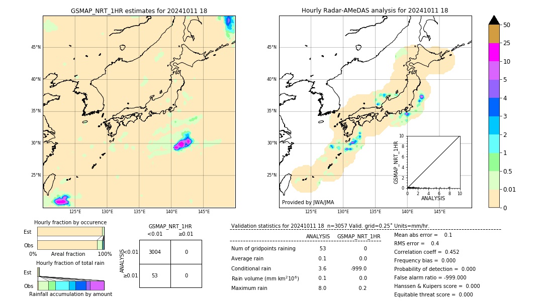 GSMaP NRT validation image. 2024/10/11 18