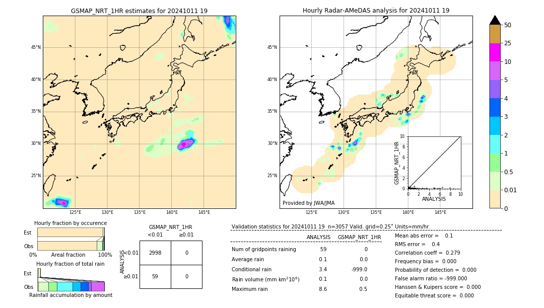 GSMaP NRT validation image. 2024/10/11 19