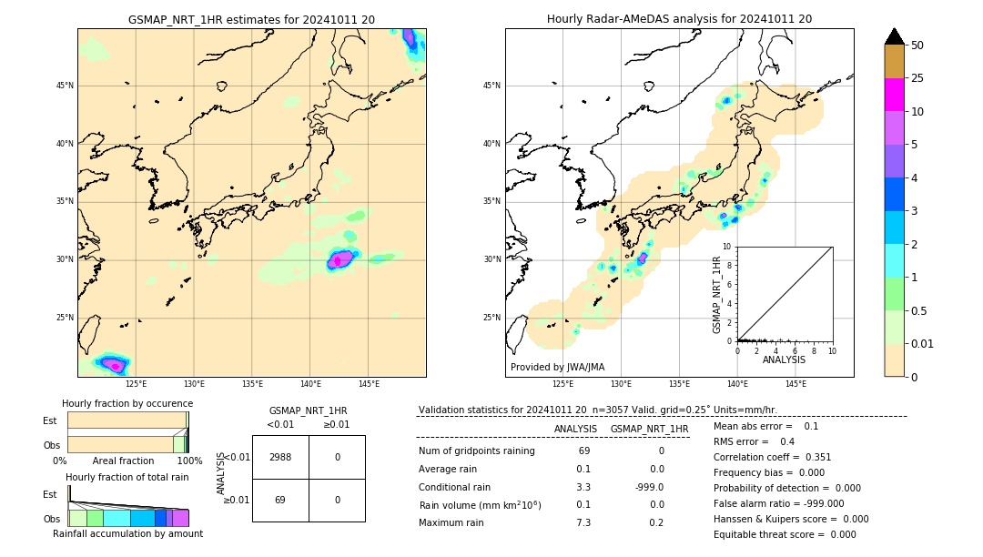 GSMaP NRT validation image. 2024/10/11 20