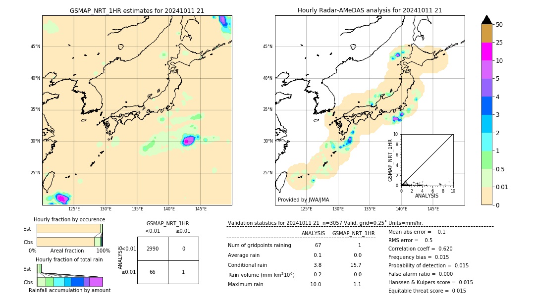 GSMaP NRT validation image. 2024/10/11 21