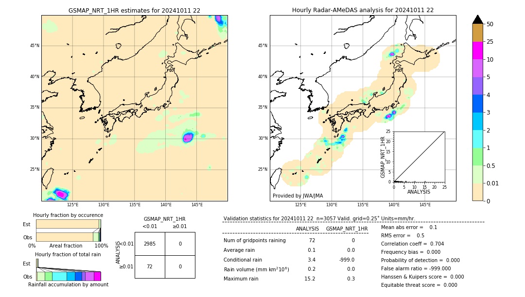 GSMaP NRT validation image. 2024/10/11 22