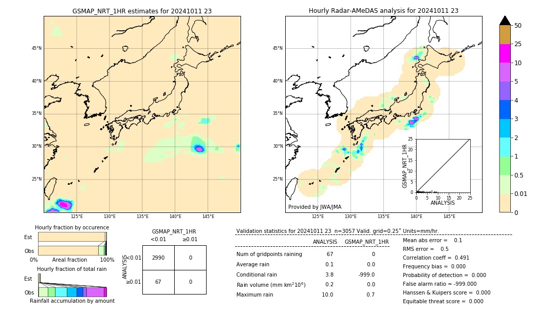 GSMaP NRT validation image. 2024/10/11 23