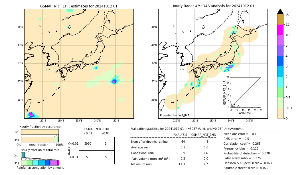 GSMaP NRT validation image. 2024/10/12 01