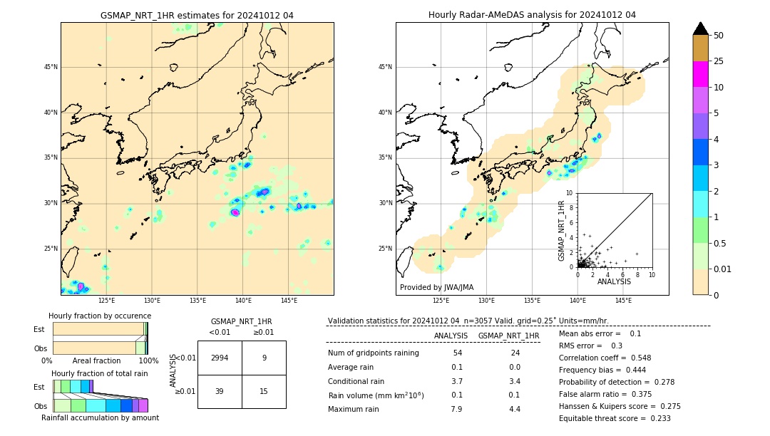 GSMaP NRT validation image. 2024/10/12 04