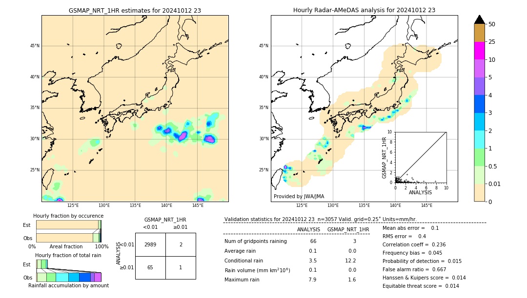 GSMaP NRT validation image. 2024/10/12 23