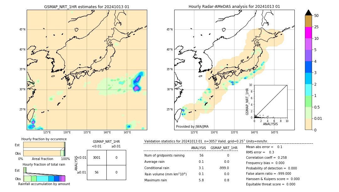 GSMaP NRT validation image. 2024/10/13 01