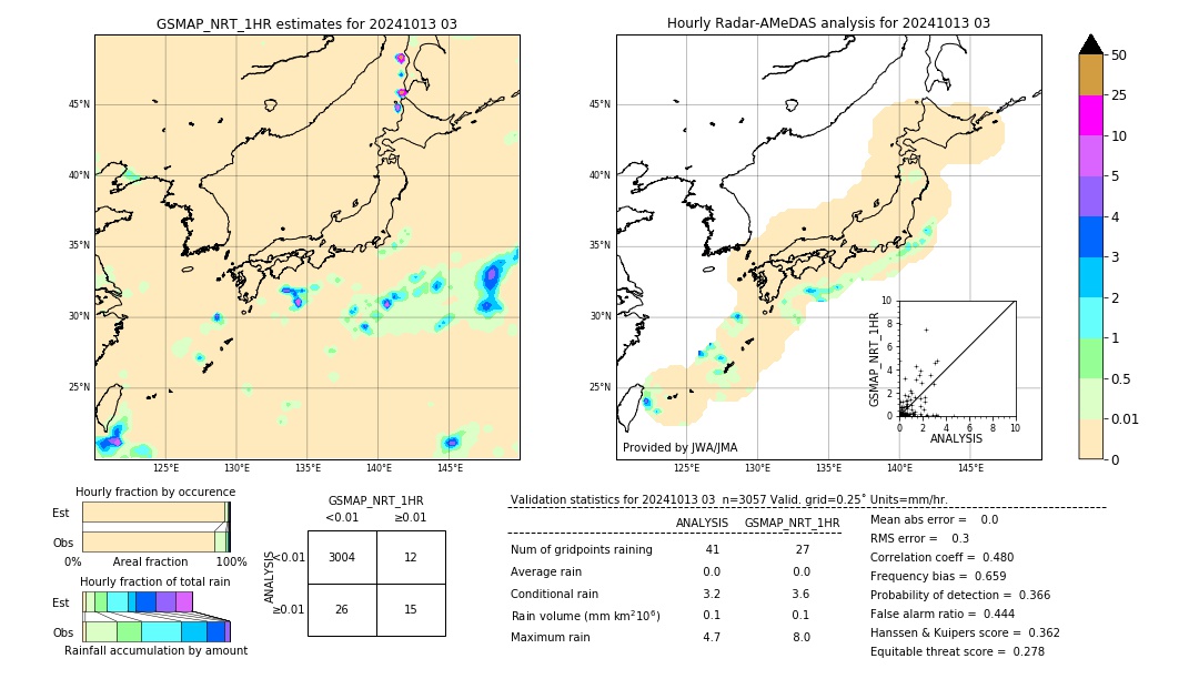 GSMaP NRT validation image. 2024/10/13 03